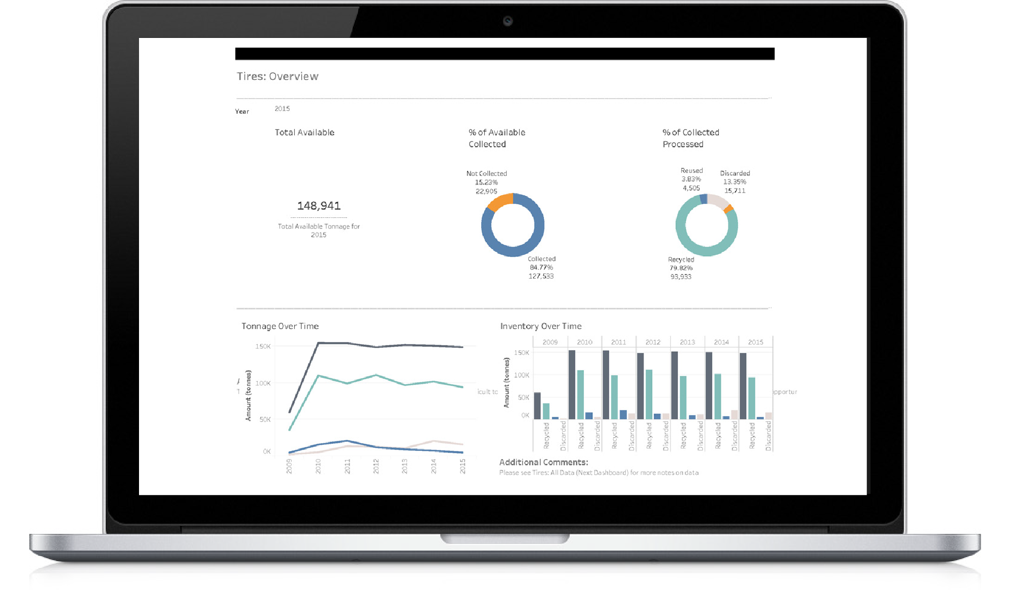 Public Transit Interactive Dashboard