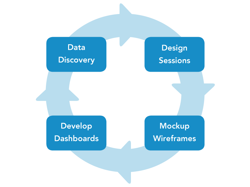 Data Visualization Workshop