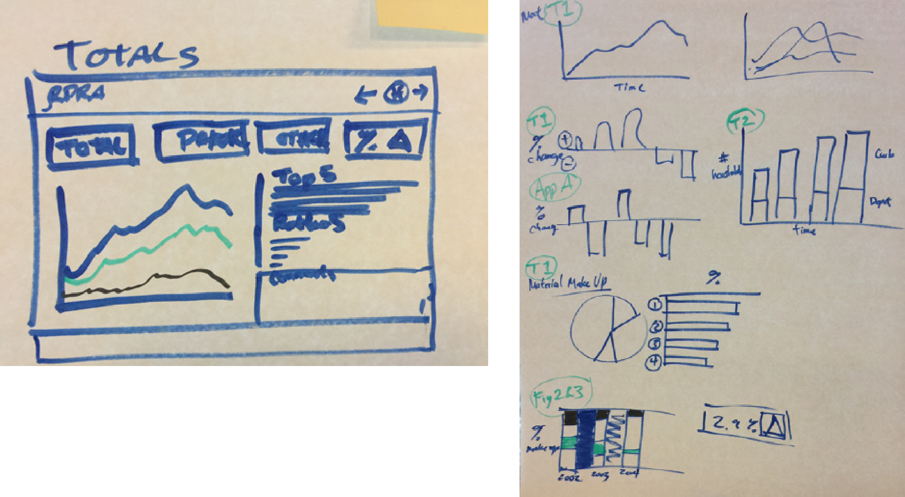 Public Transit Interactive Dashboard