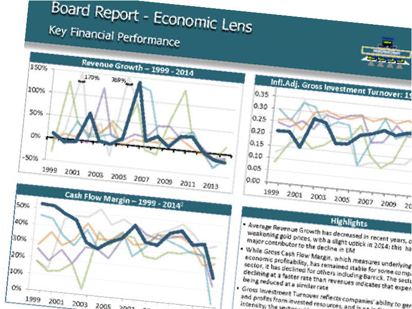 Mining Company Visual Metrics