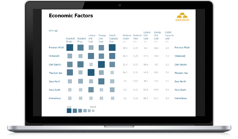 Visual Metrics