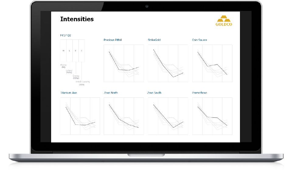 Visual Metrics