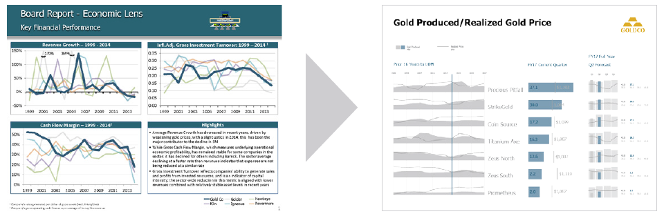 Visual Metrics