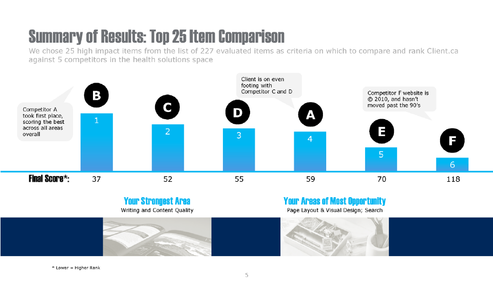 Visual Metrics