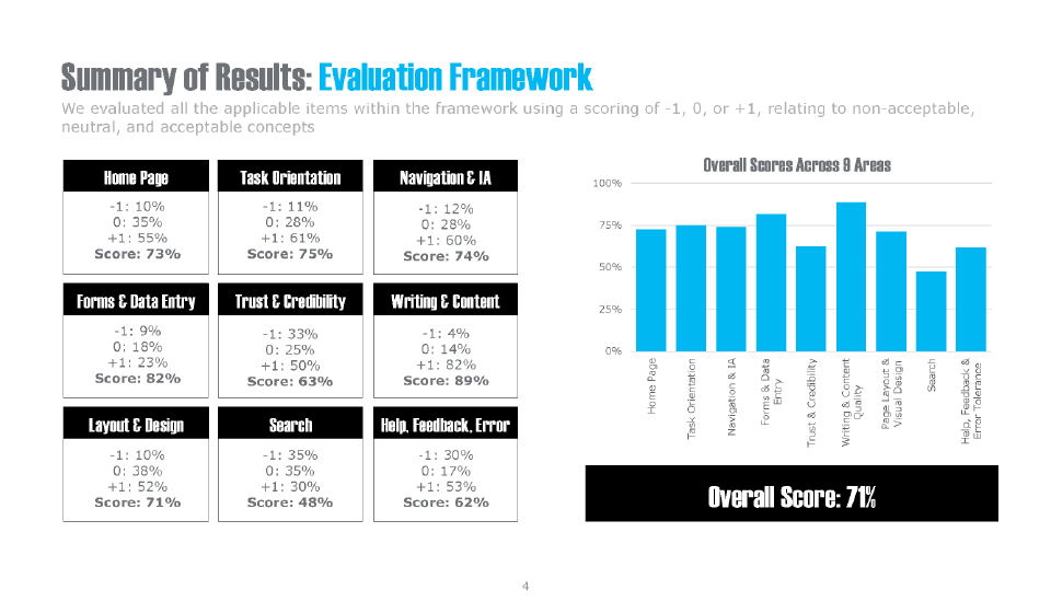 Visual Metrics