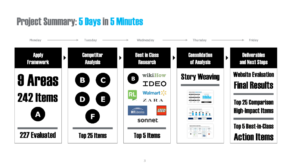 Visual Metrics