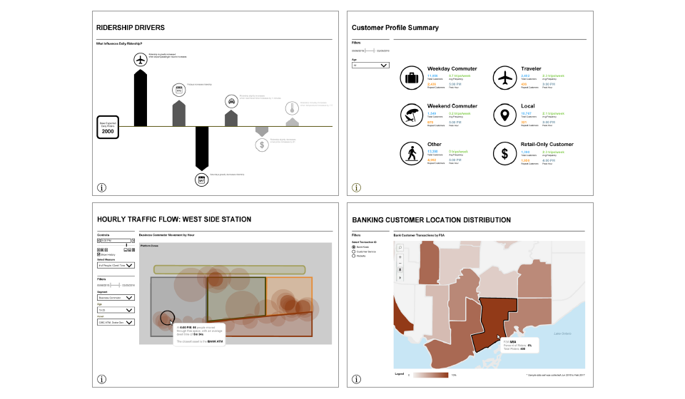 Public Transit Interactive Dashboard