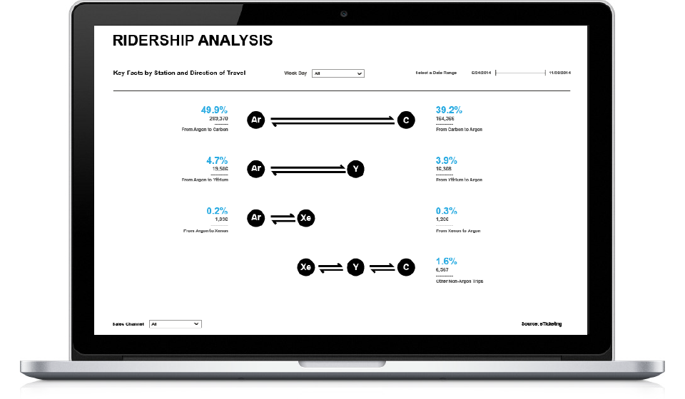 Public Transit Interactive Dashboard