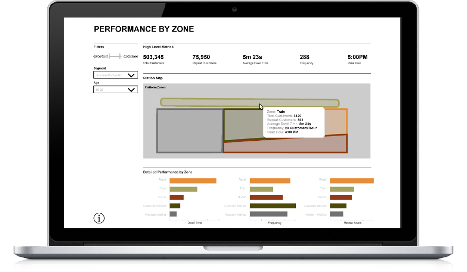 Public Transit Interactive Dashboard