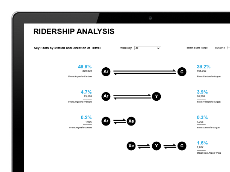 Interactive Dashboards Pilot